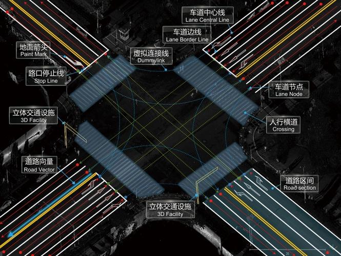 光庭cto罗跃军高精度地图还处在投入期量产化取决于人工智能的成熟